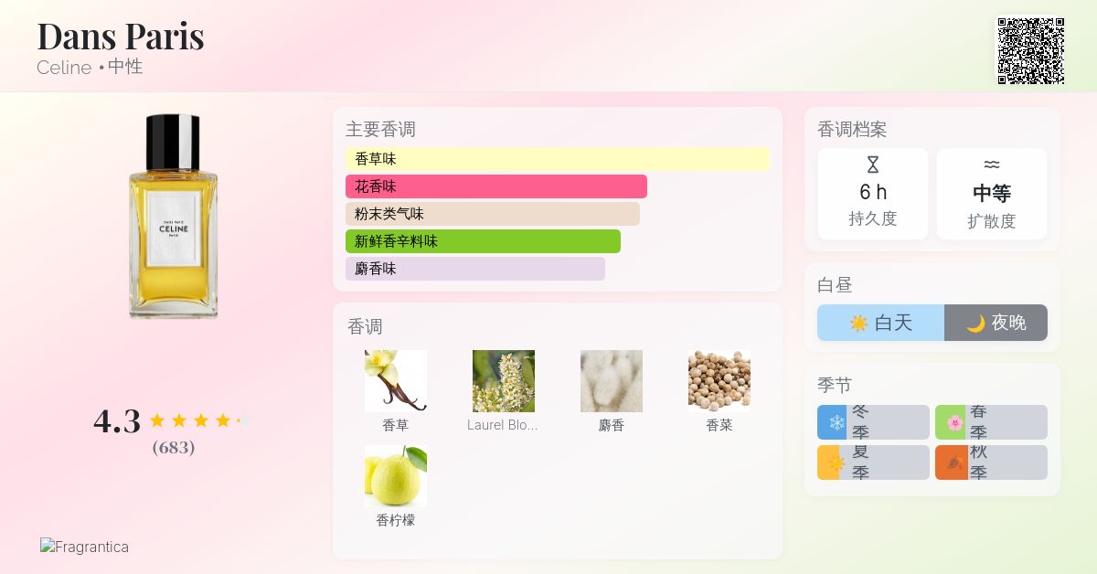 Dans Paris Celine 香水- 一款2019年中性香水