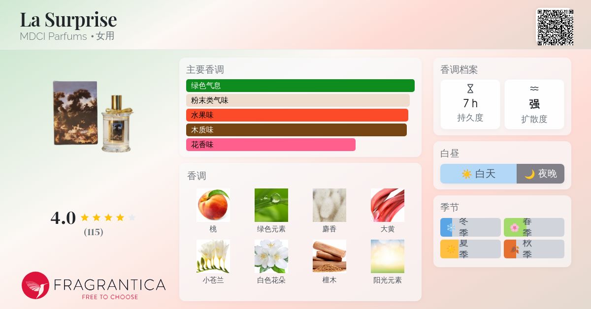 La Surprise MDCI Parfums 香水- 一款2020年女用香水
