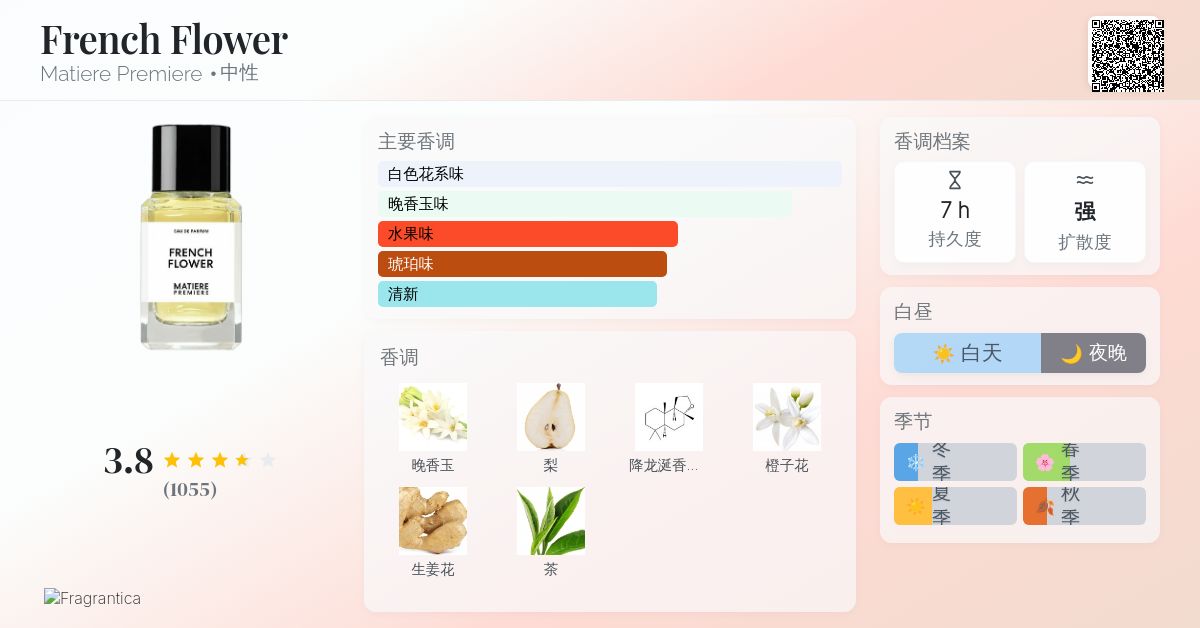 French Flower Matiere Premiere 香水- 一款2022年中性香水