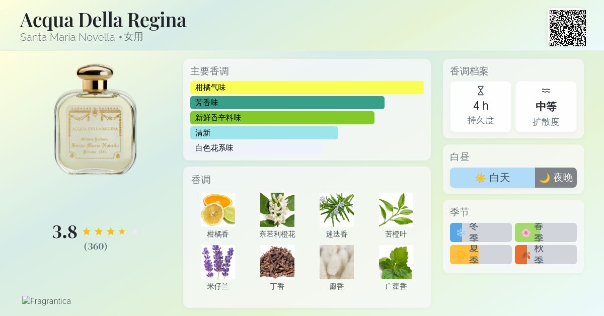 Acqua Della Regina Santa Maria Novella 香水- 一款年女用香水