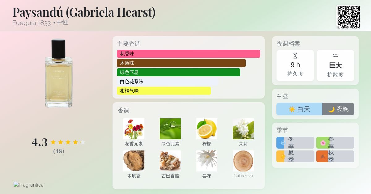 Paysandú (Gabriela Hearst) Fueguia 1833 香水- 一款2023年中性香水