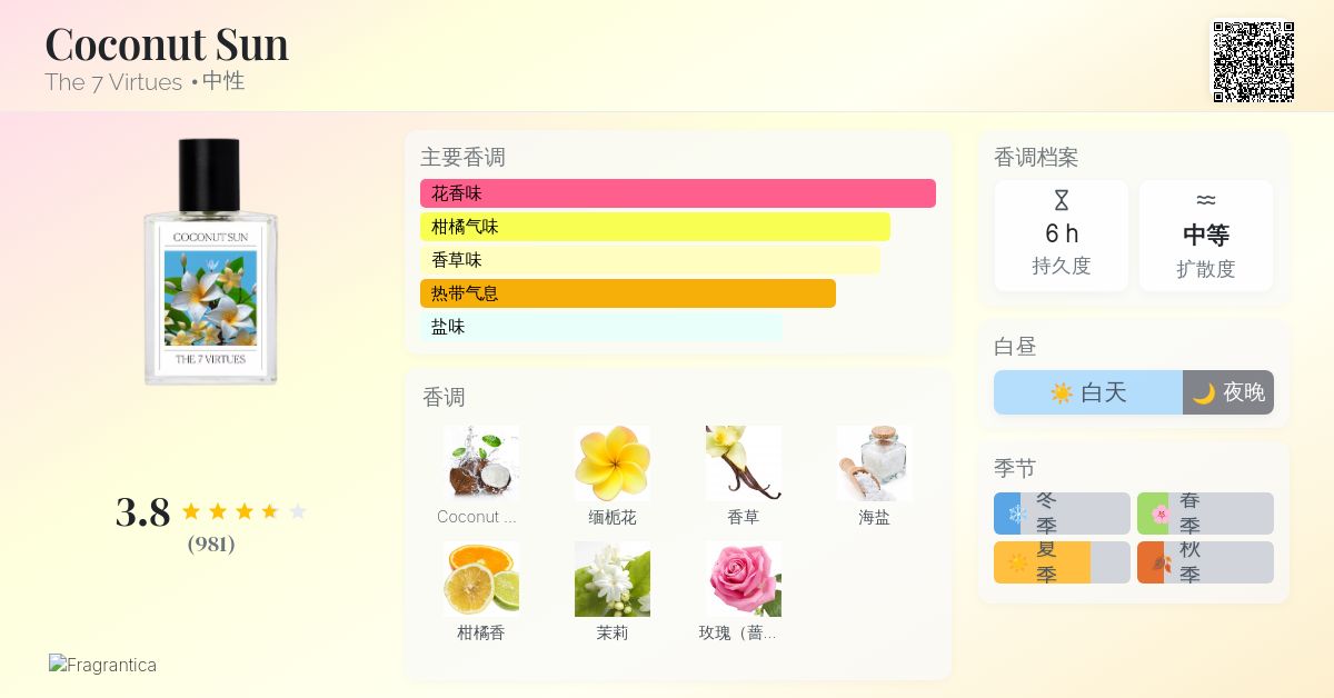 Coconut Sun The 7 Virtues 香水- 一款2023年中性香水
