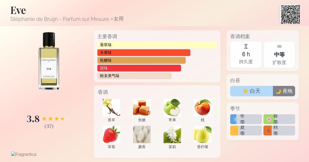 Eve Stéphanie de Bruijn - Parfum sur Mesure 香水- 一款2024年女用香水