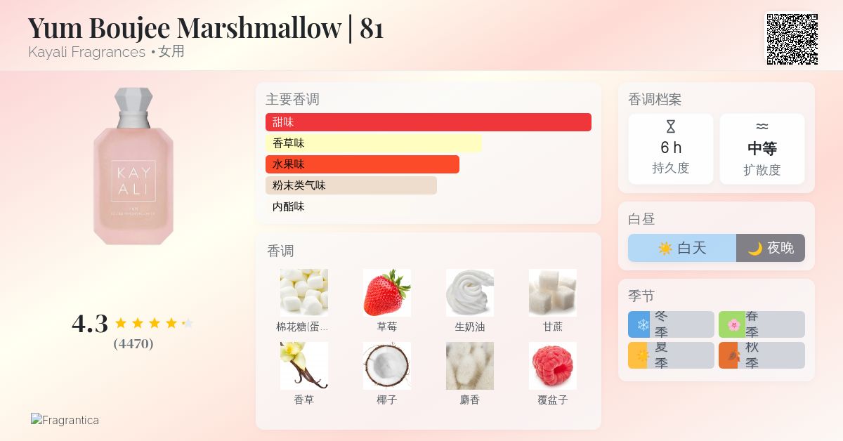 Yum Boujee Marshmallow | 81 Kayali Fragrances 香水- 一款2024年新的