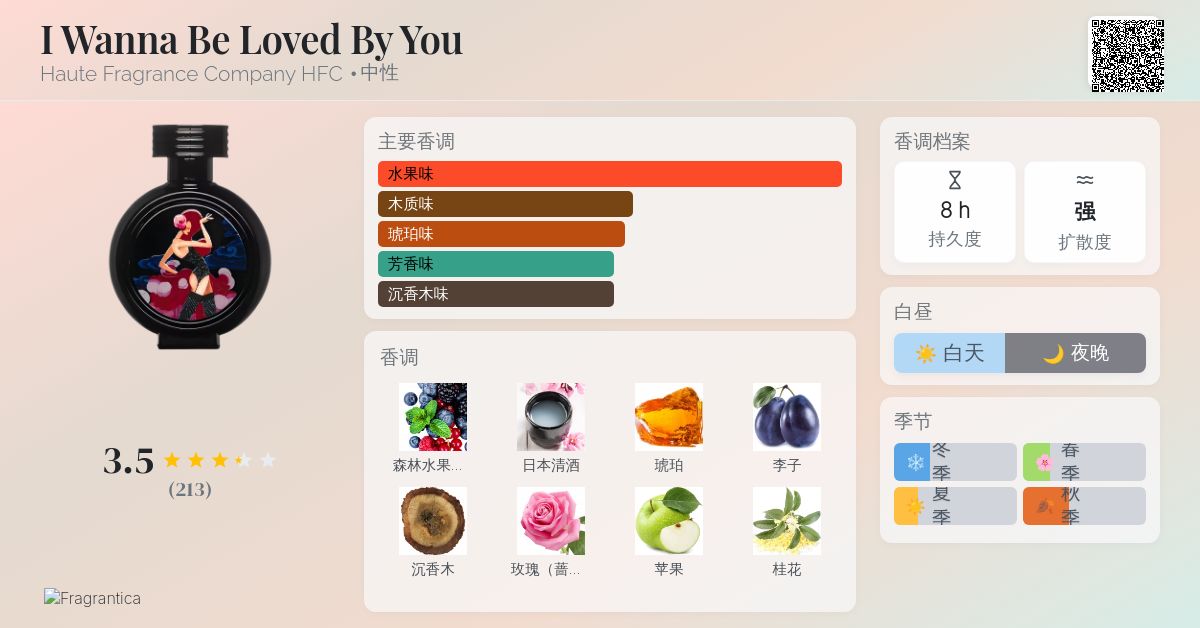 I Wanna Be Loved By You Haute Fragrance Company HFC 香水- 一款2024