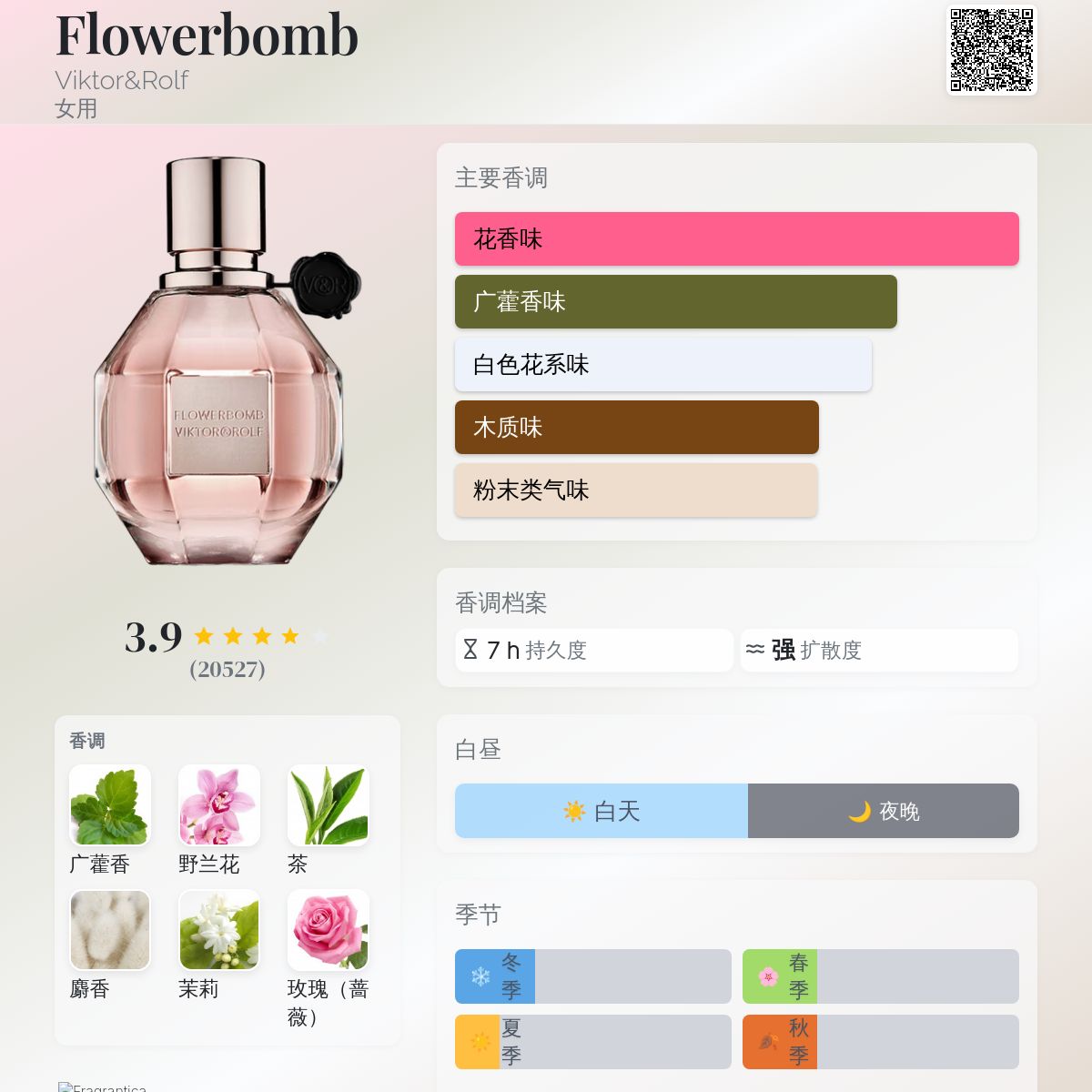 Flowerbomb Viktor&Rolf 香水- 一款2005年女用香水