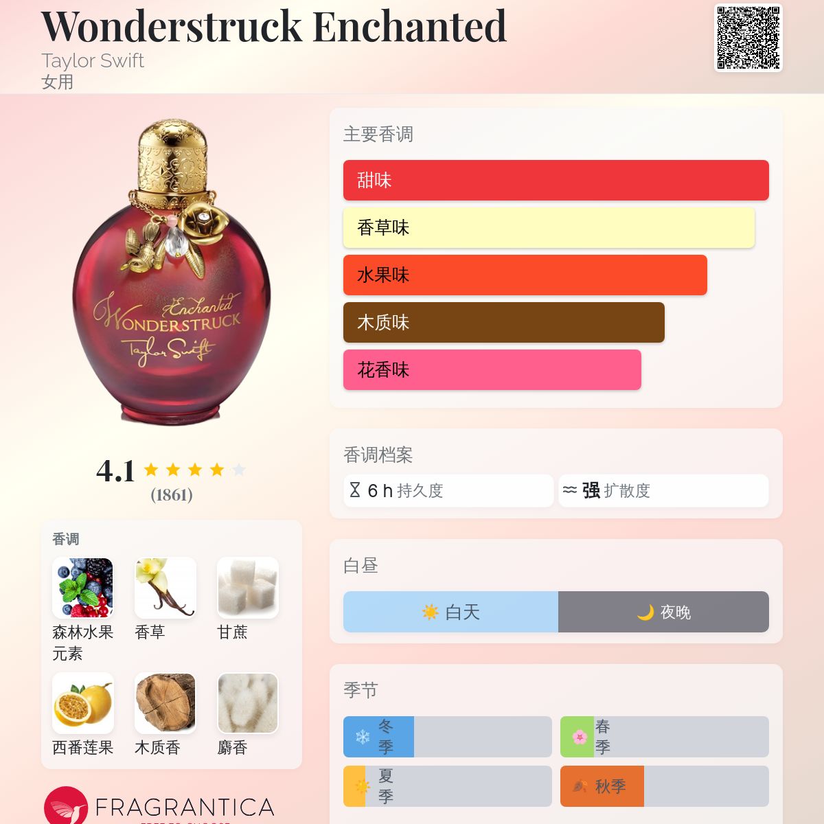 日本未発売 Wonderstruck Taylor Swift 50ml 香水 Wonderstruck Taylor