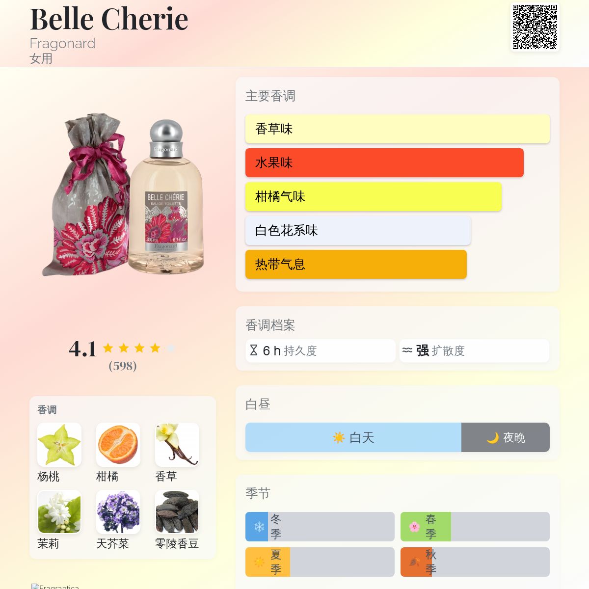 Belle Cherie Fragonard 香水- 一款2012年女用香水