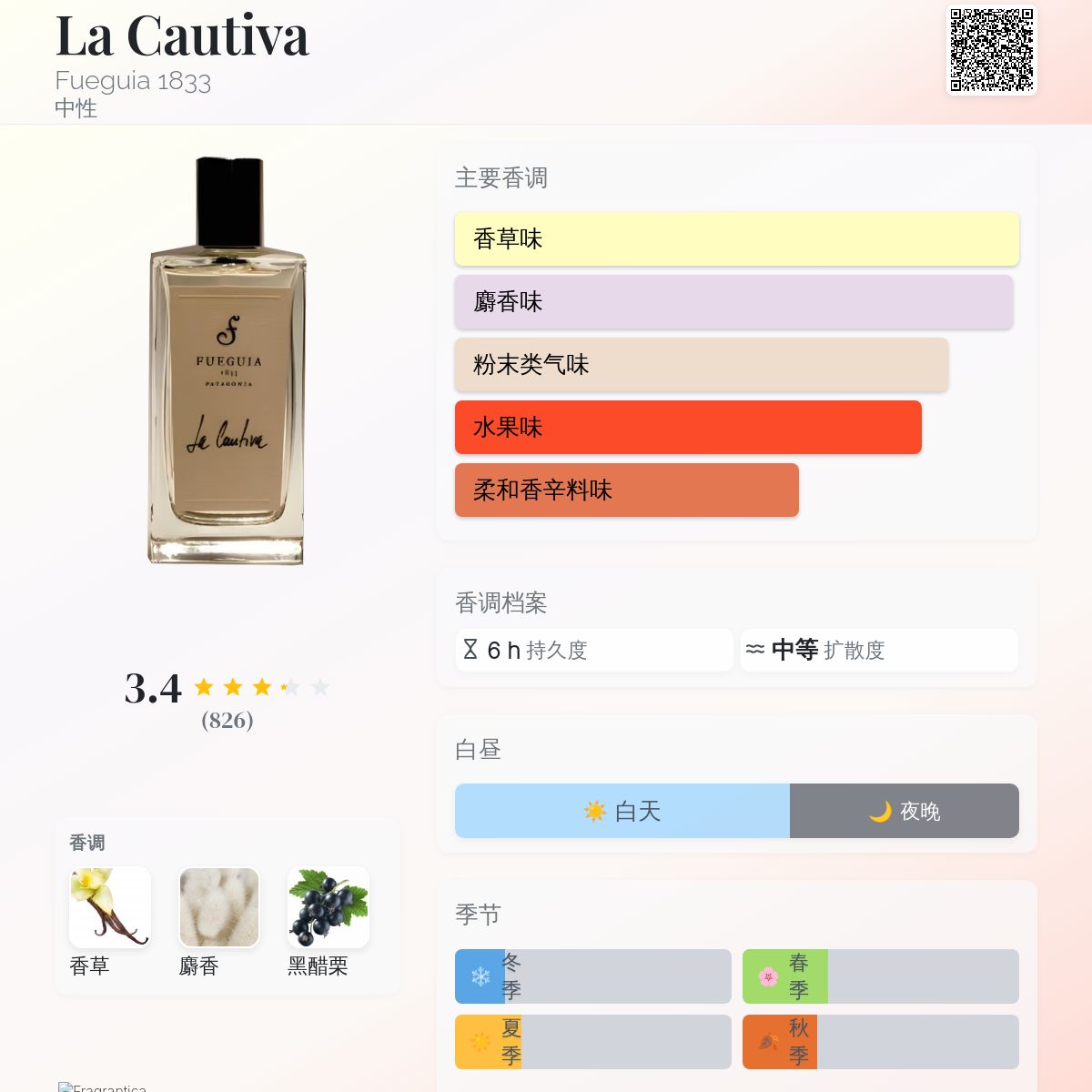 La Cautiva Fueguia 1833 香水- 一款2010年中性香水