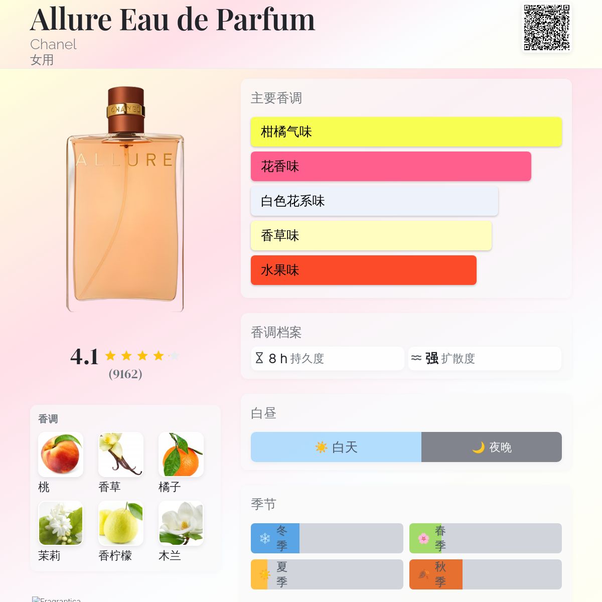 Allure Eau de Parfum Chanel 香水- 一款1999年女用香水