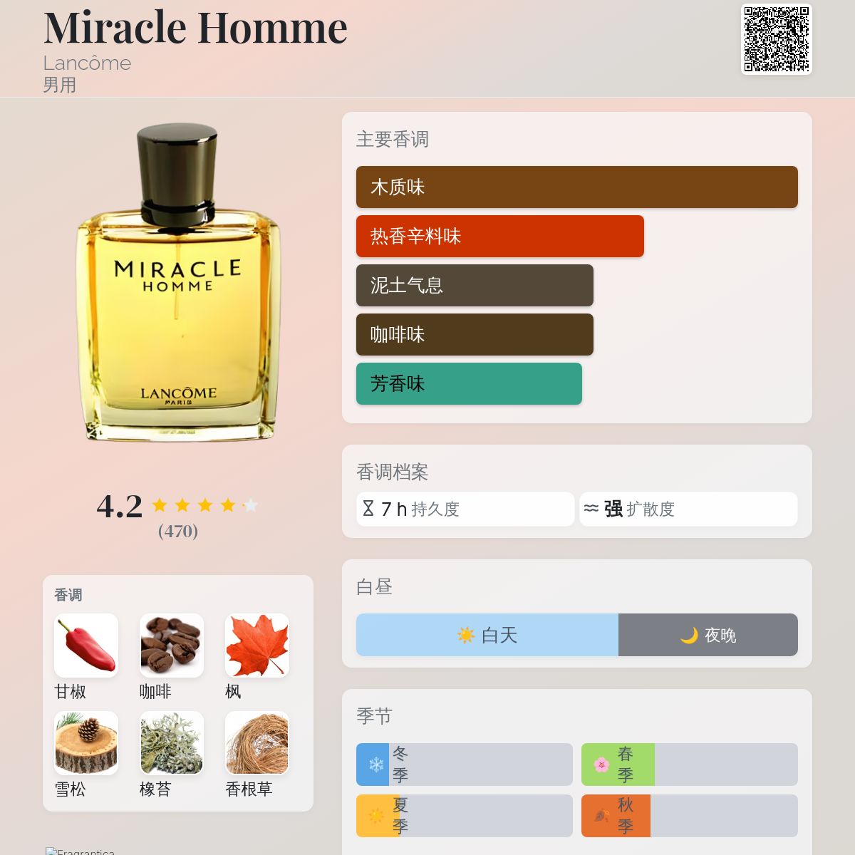 Miracle Homme Lancôme 古龙水- 一款2001年男用香水