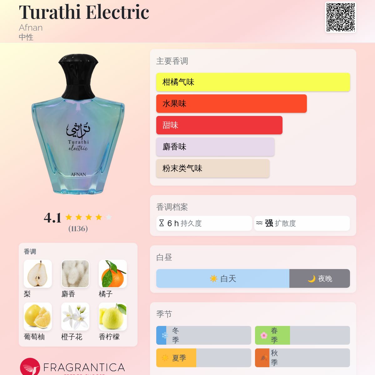 Turathi Electric Afnan 香水- 一款2025年新的中性香水