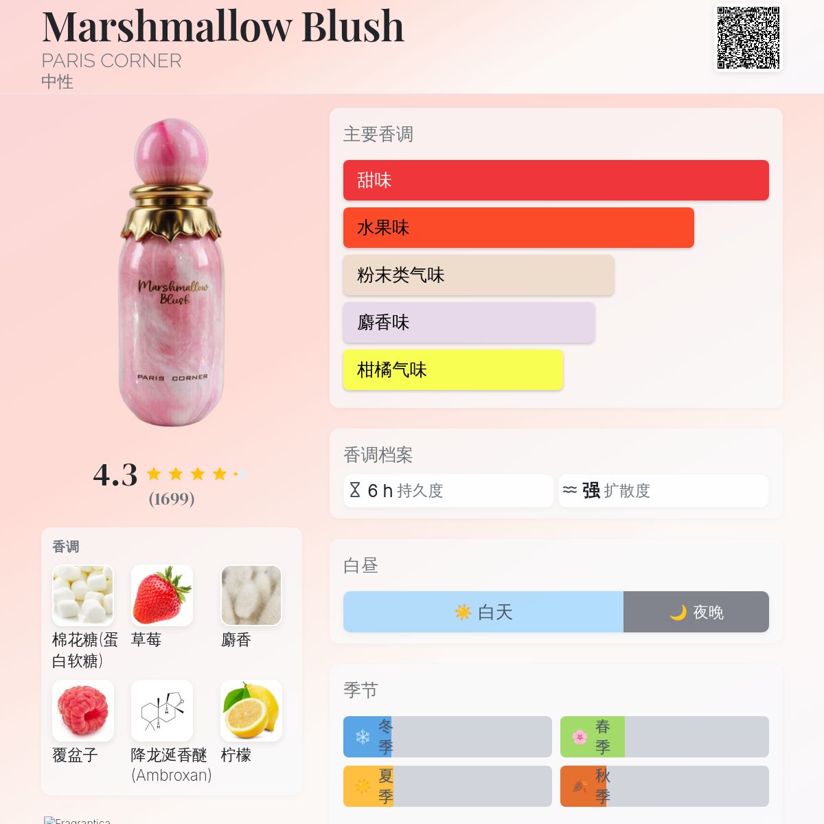 Marshmallow Blush PARIS CORNER 香水- 一款2025年新的中性香水