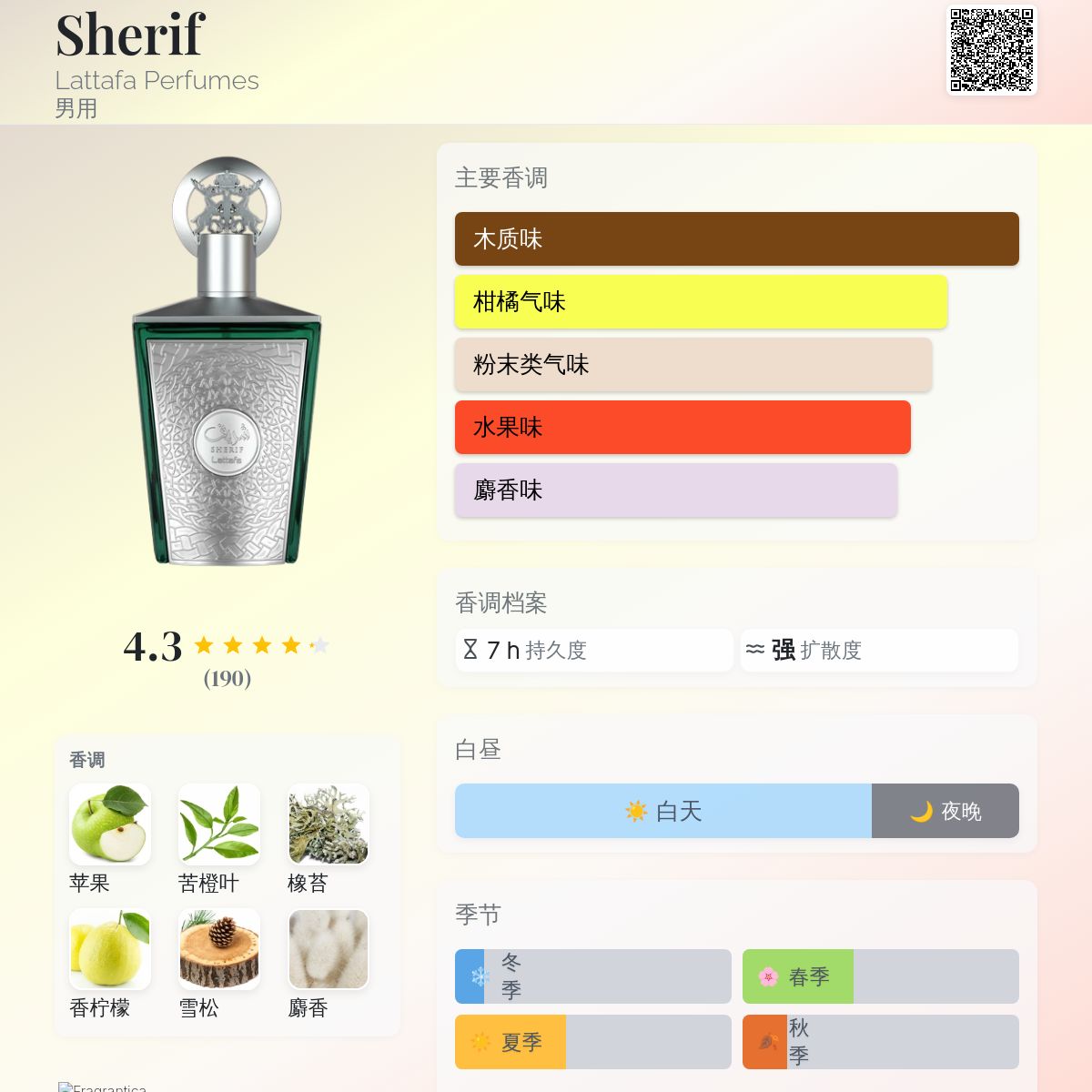 Sherif Lattafa Perfumes 古龙水- 一款2025年新的男用香水