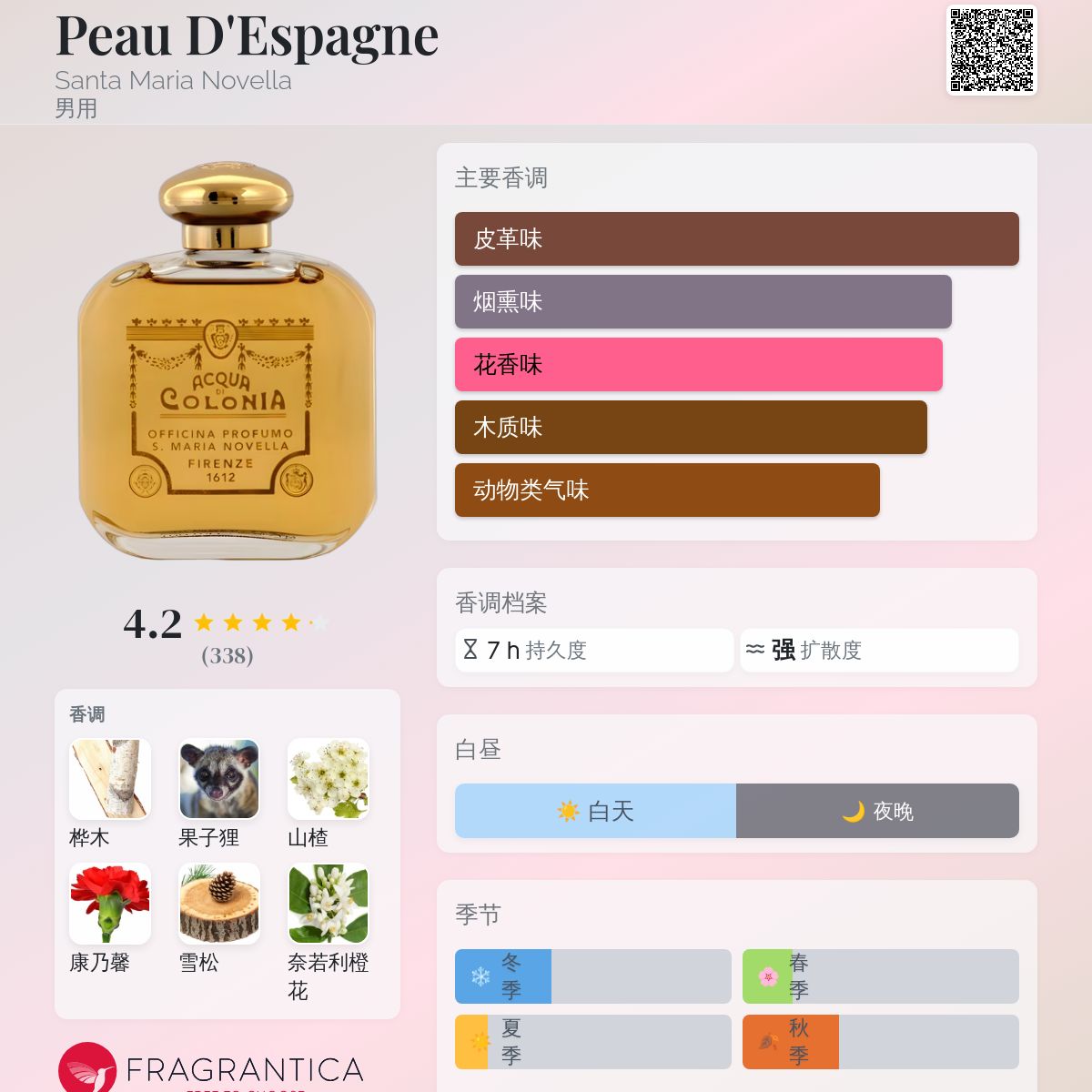 Peau D'Espagne Santa Maria Novella 古龙水- 一款1901年男用香水