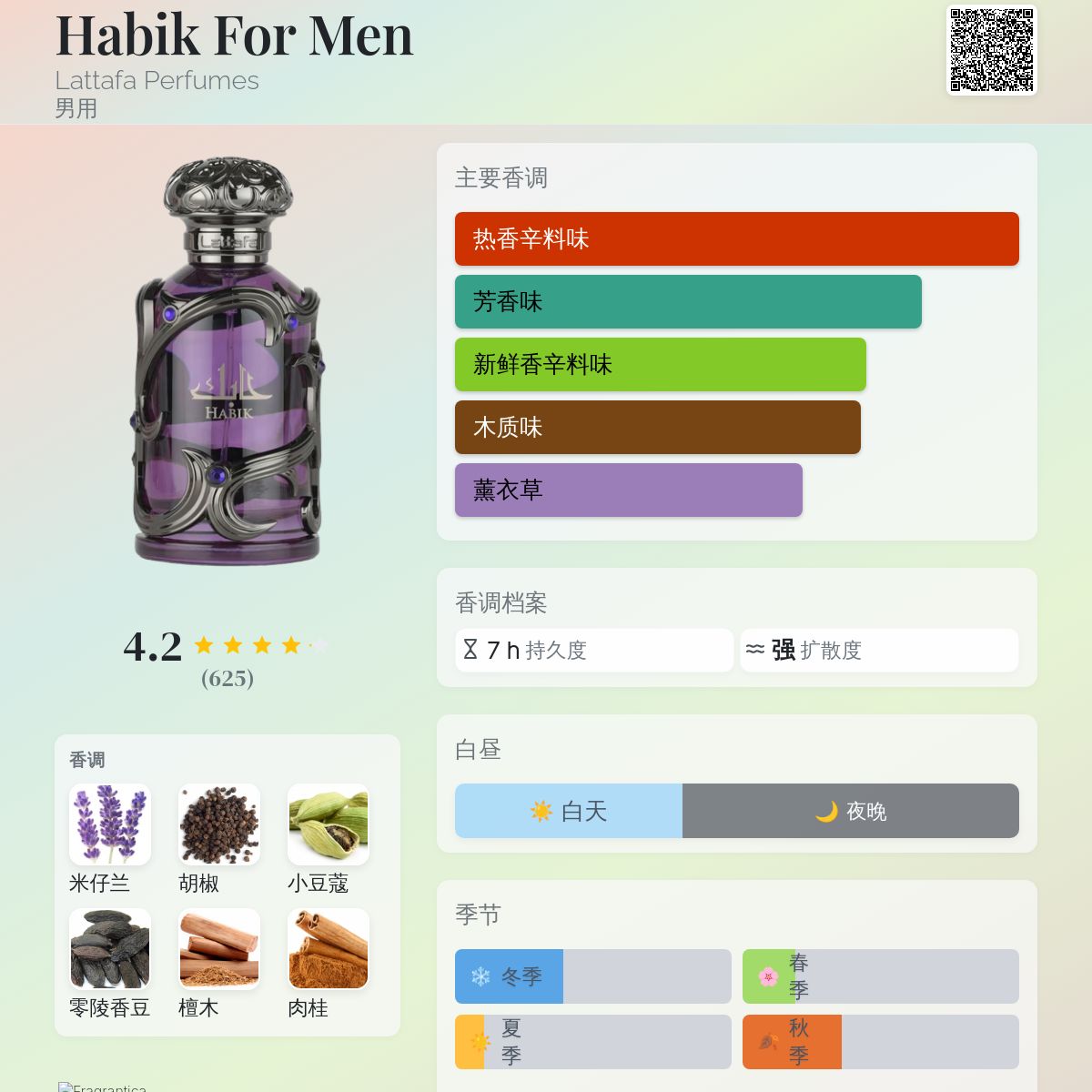 Habik For Men Lattafa Perfumes 古龙水- 一款2025年新的男用香水