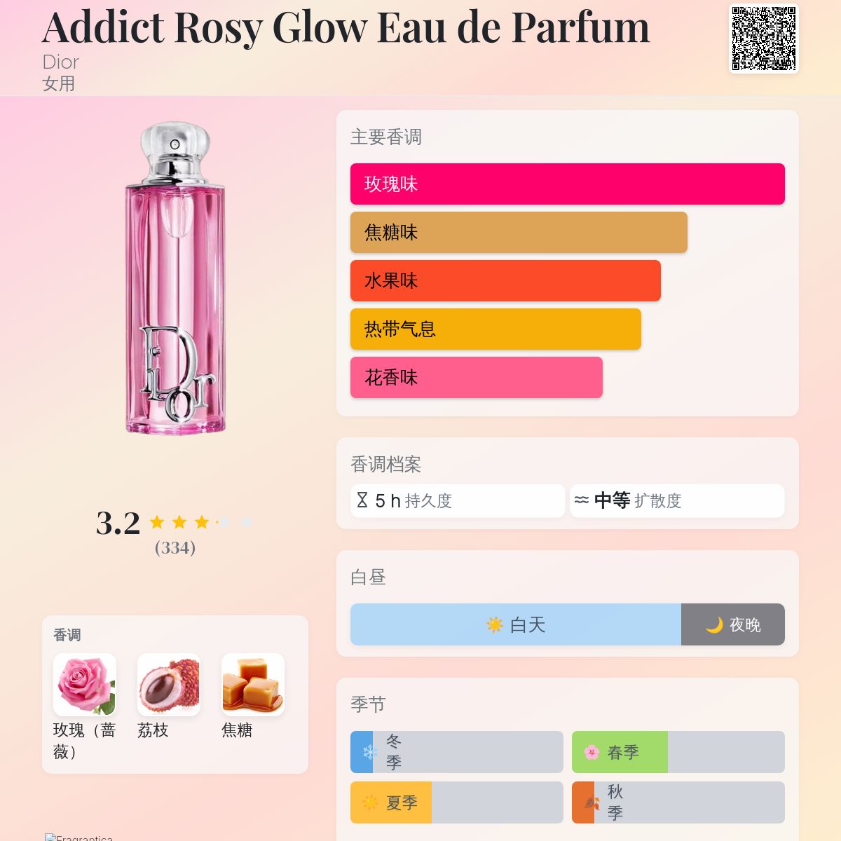 Addict Rosy Glow Eau de Parfum Dior 香水- 一款2025年新的女用香水