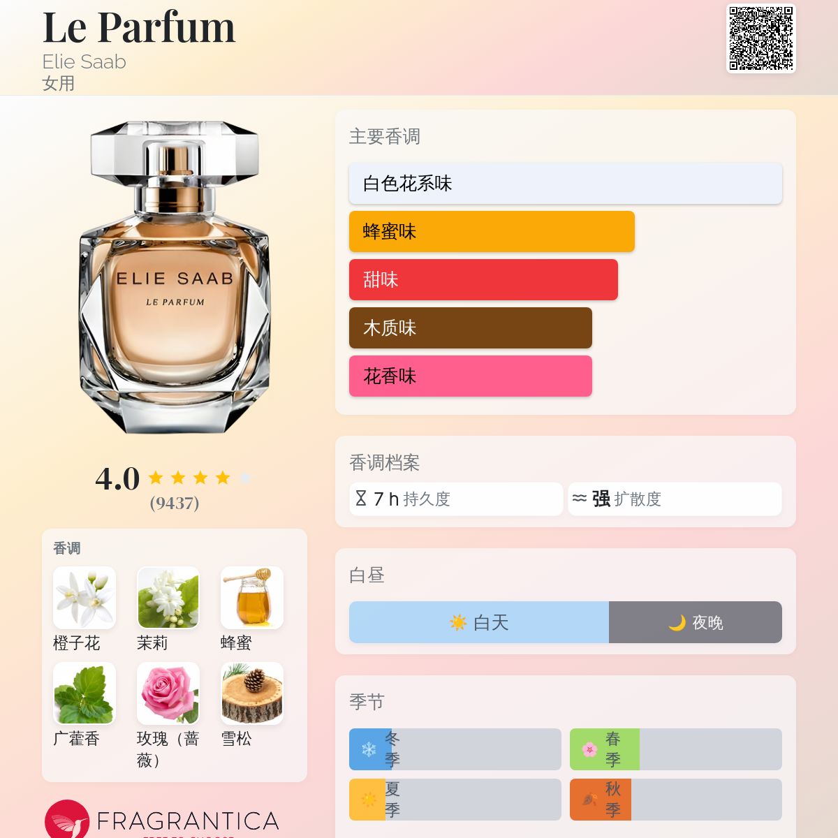 Le Parfum Elie Saab 香水- 一款2011年女用香水