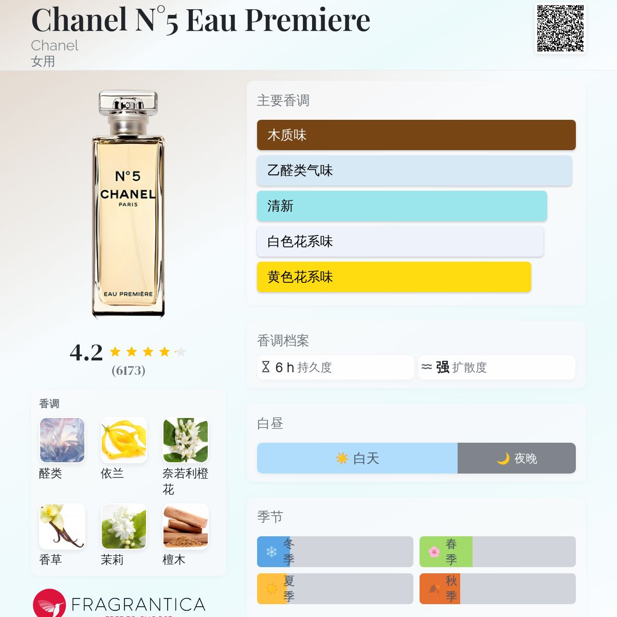 Chanel N°5 Eau Premiere Chanel 香水- 一款2008年女用香水
