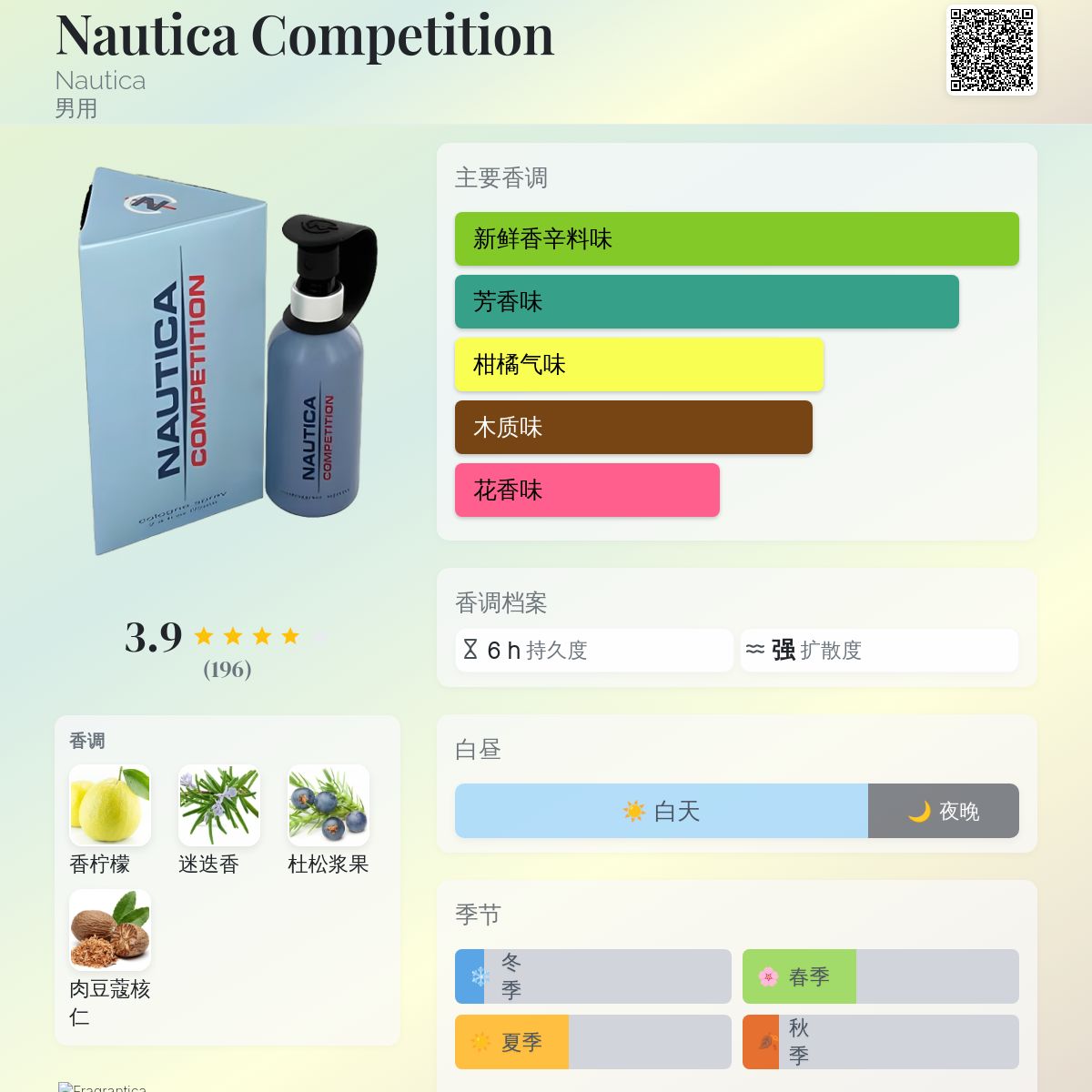 Nautica Competition Nautica 古龙水- 一款2003年男用香水