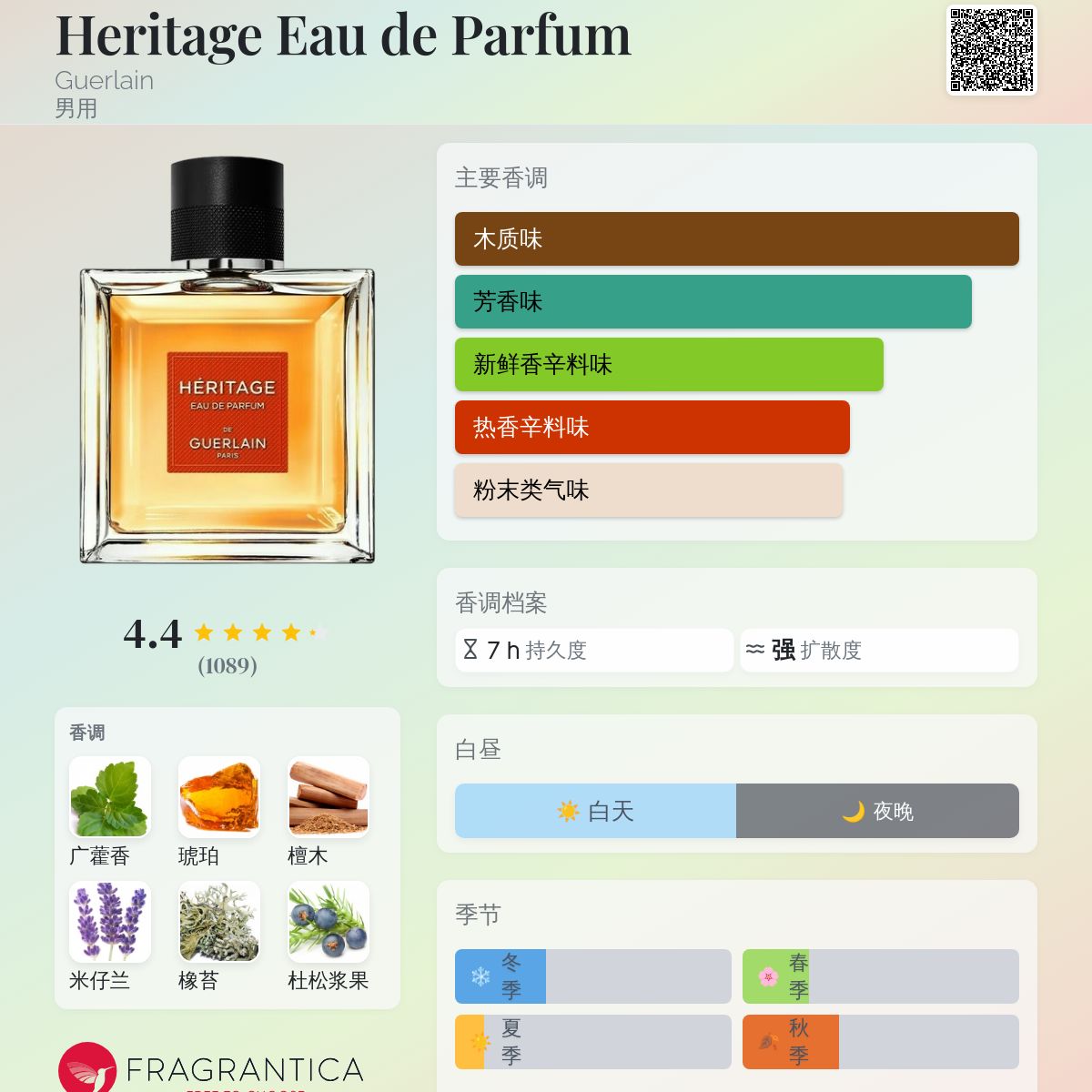 Heritage Eau de Parfum Guerlain 古龙水- 一款1992年男用香水