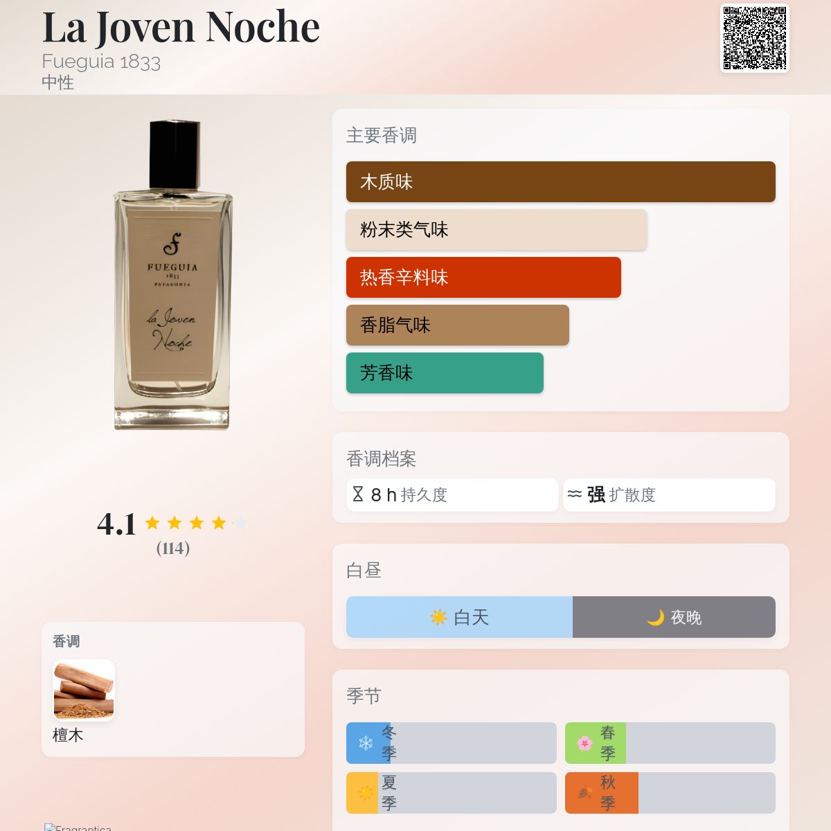 La Joven Noche Fueguia 1833 香水- 一款2013年中性香水