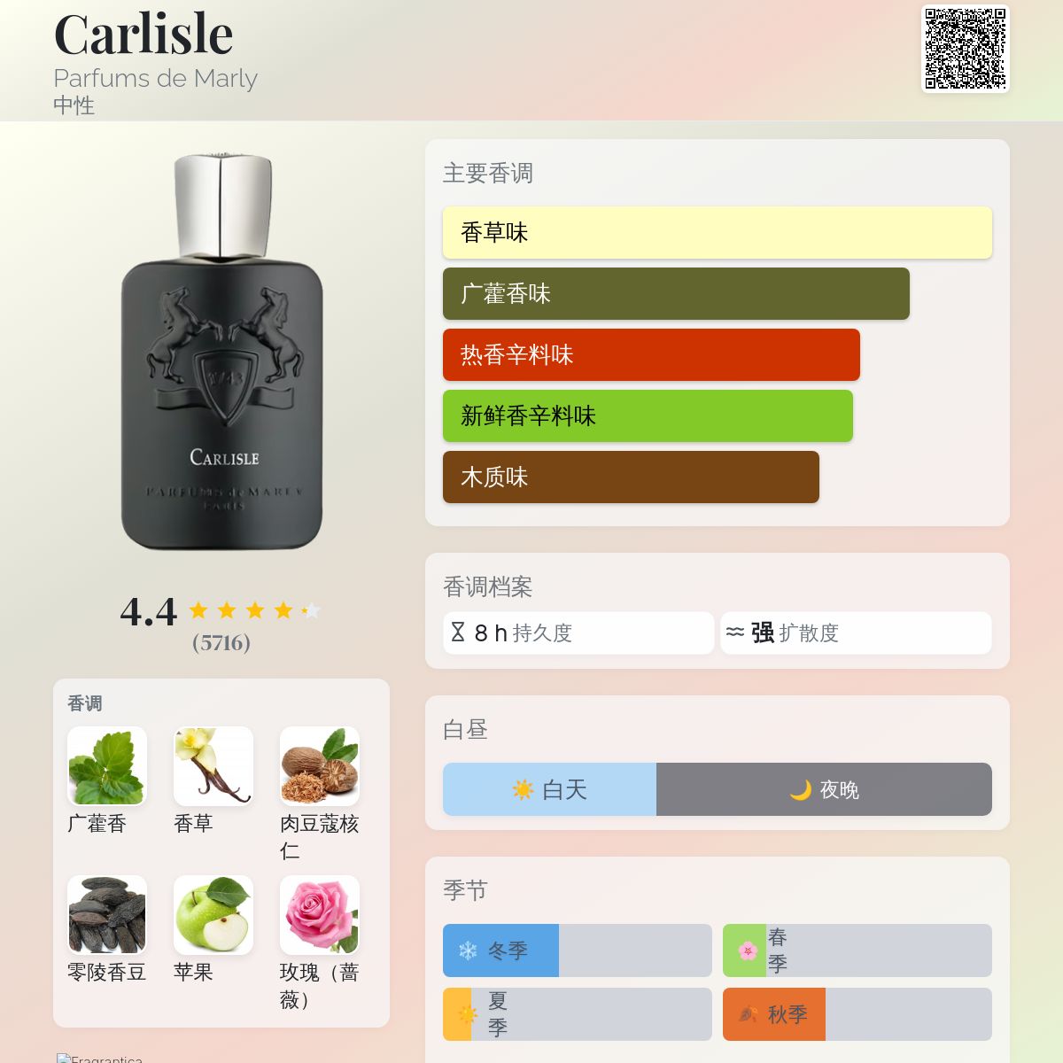 Carlisle Parfums de Marly 香水- 一款2015年中性香水