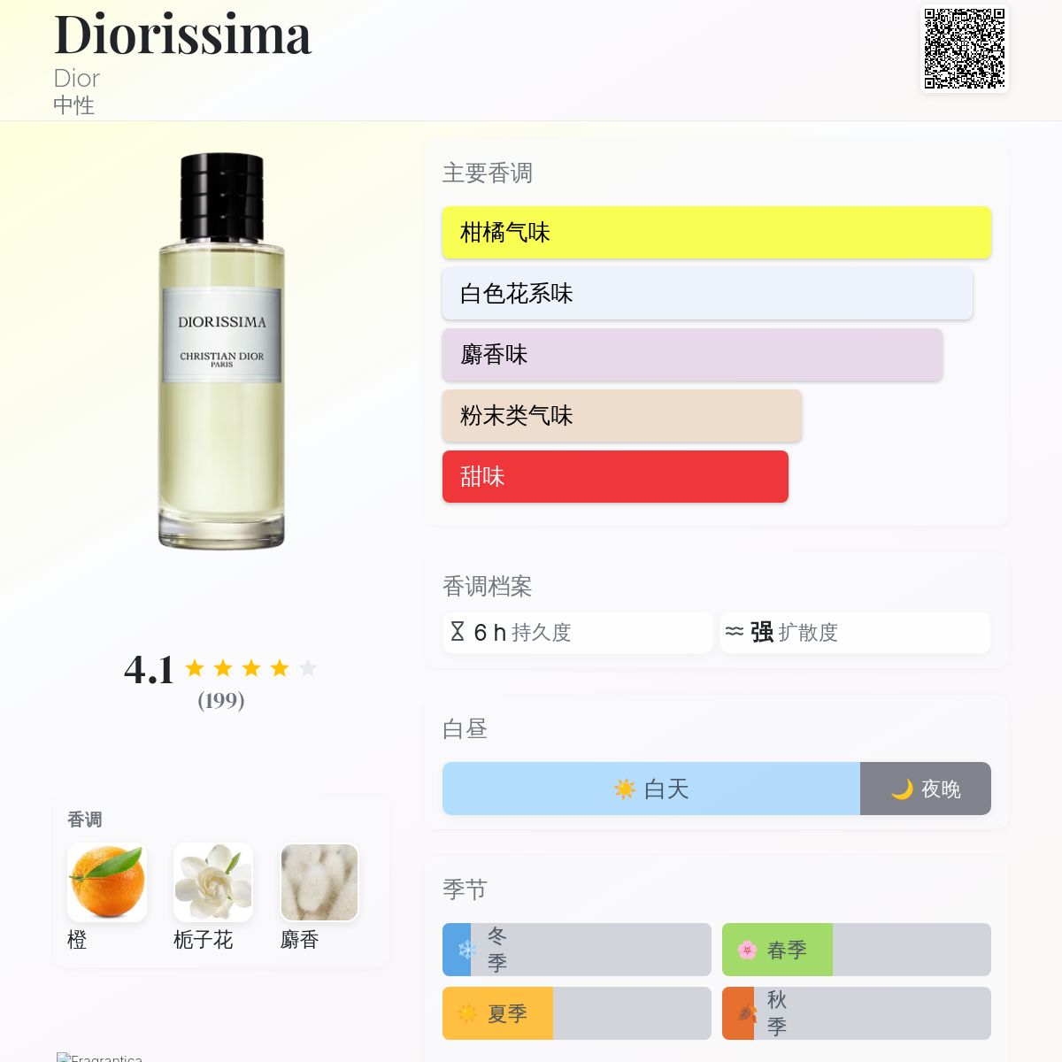 Diorissima Dior 香水- 一款2018年中性香水