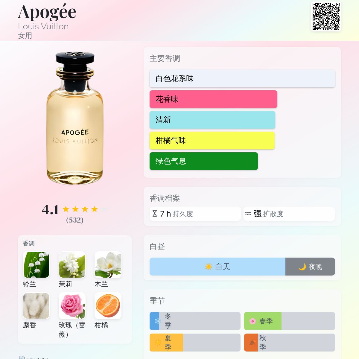 Apogée Louis Vuitton 香水- 一款2016年女用香水