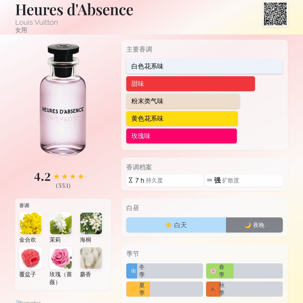 Heures d'Absence Louis Vuitton 香水- 一款2020年女用香水