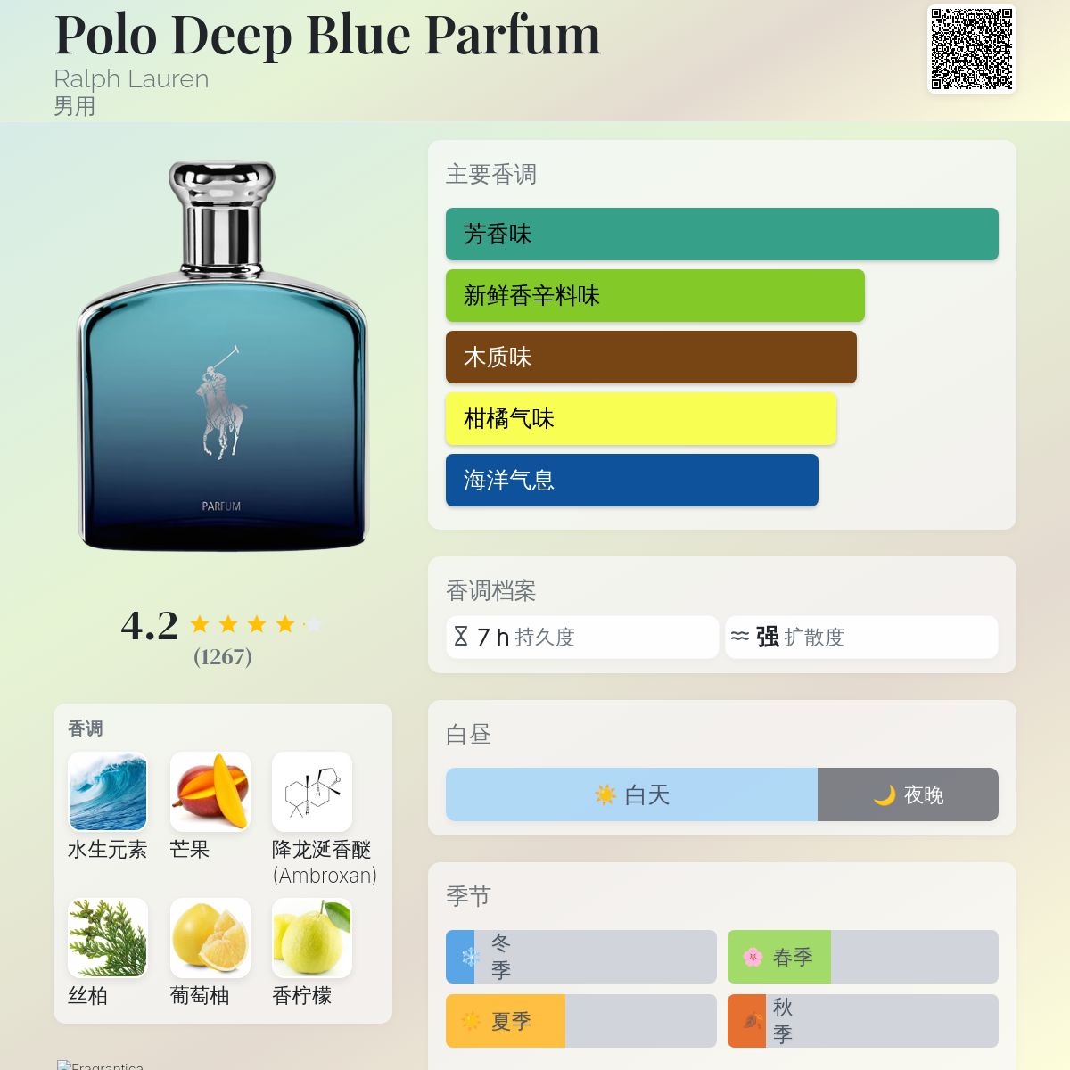 Polo Deep Blue Parfum Ralph Lauren 古龙水- 一款2020年男用香水