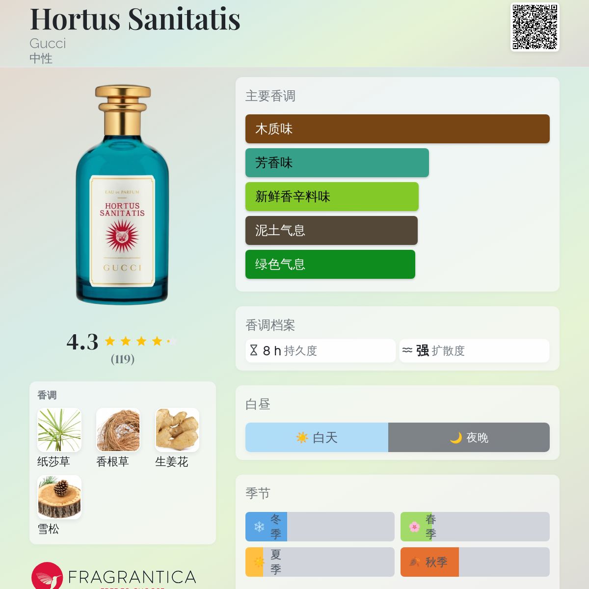 Hortus Sanitatis Gucci 香水- 一款2020年中性香水