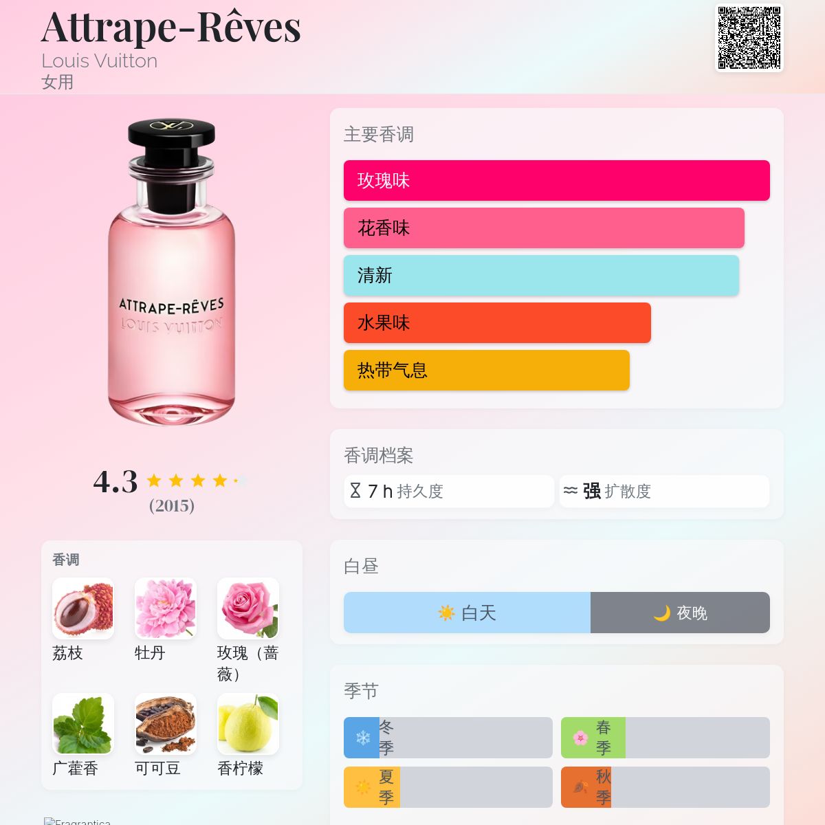 Attrape-Rêves Louis Vuitton 香水- 一款2018年女用香水