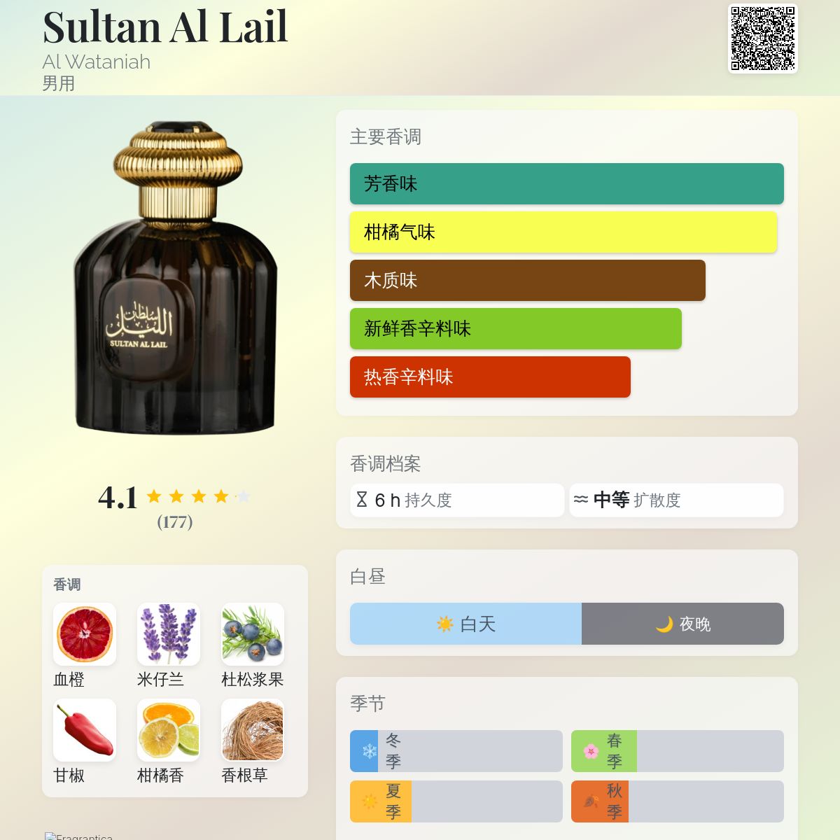 Sultan Al Lail Al Wataniah 古龙水- 一款年男用香水