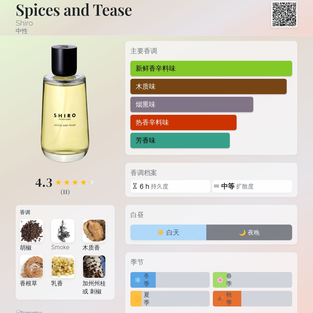 Spices and Tease Shiro 香水- 一款2019年中性香水