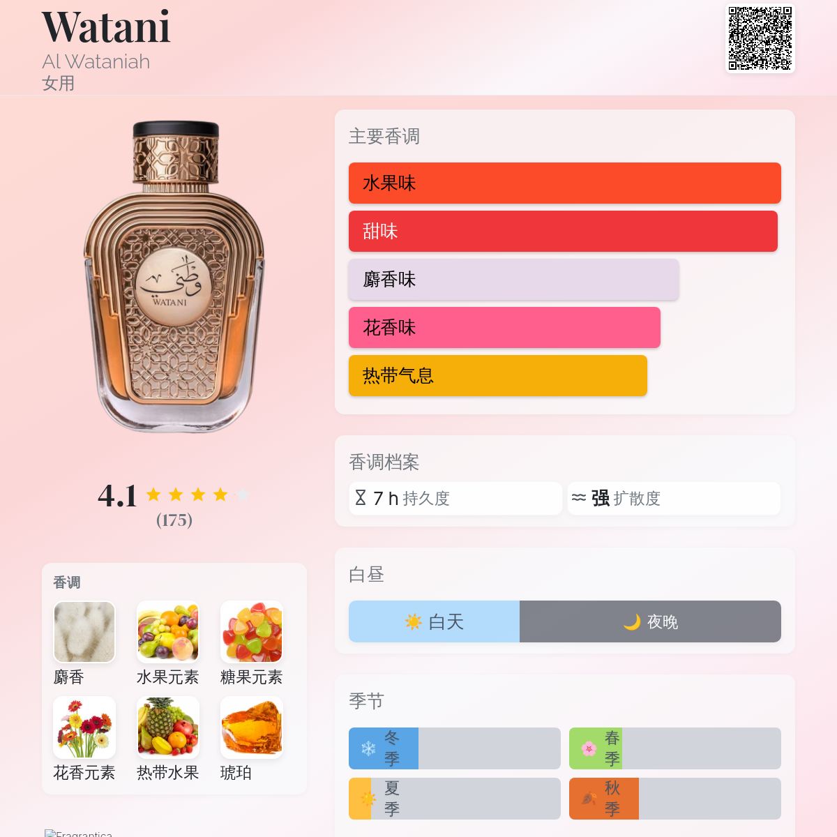 Watani Al Wataniah 香水- 一款2022年女用香水