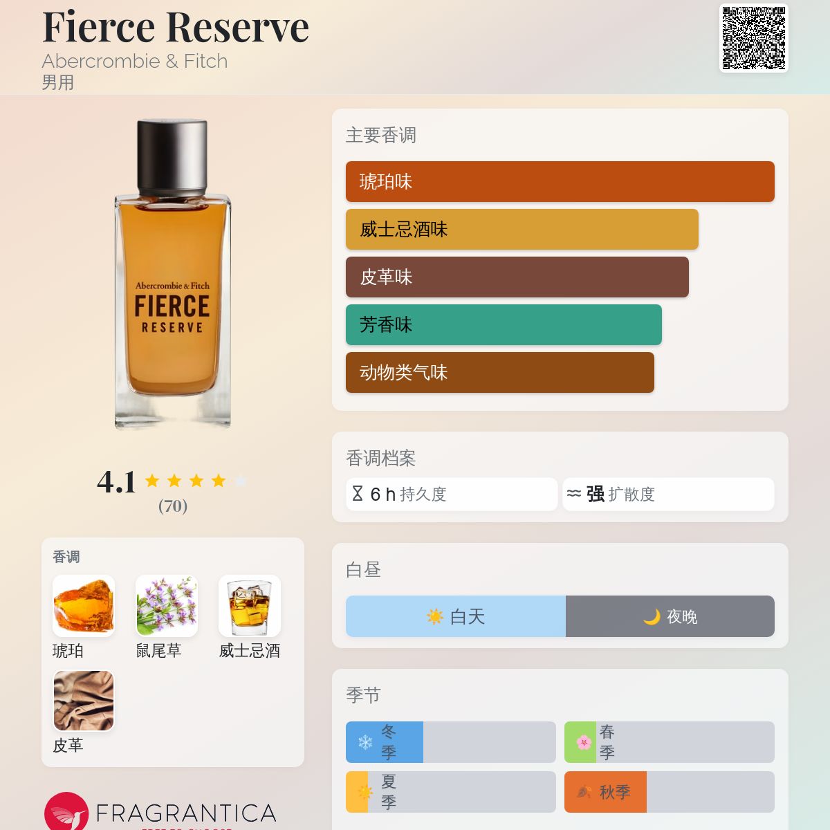 Fierce Reserve Abercrombie & Fitch 古龙水- 一款2020年男用香水