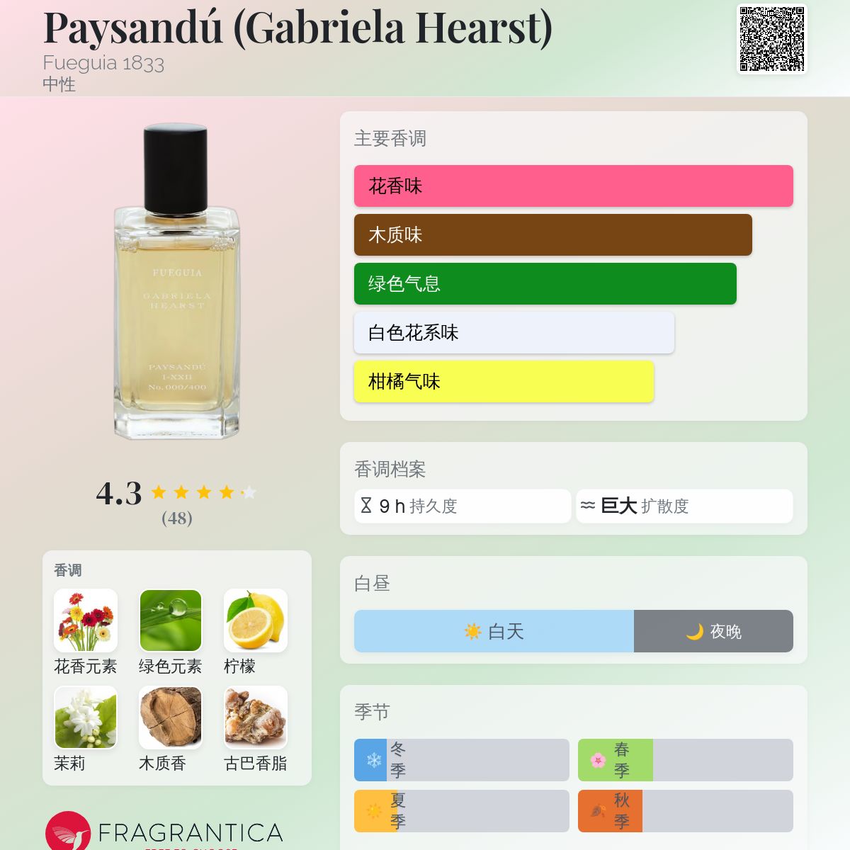 Paysandú (Gabriela Hearst) Fueguia 1833 香水- 一款2023年中性香水