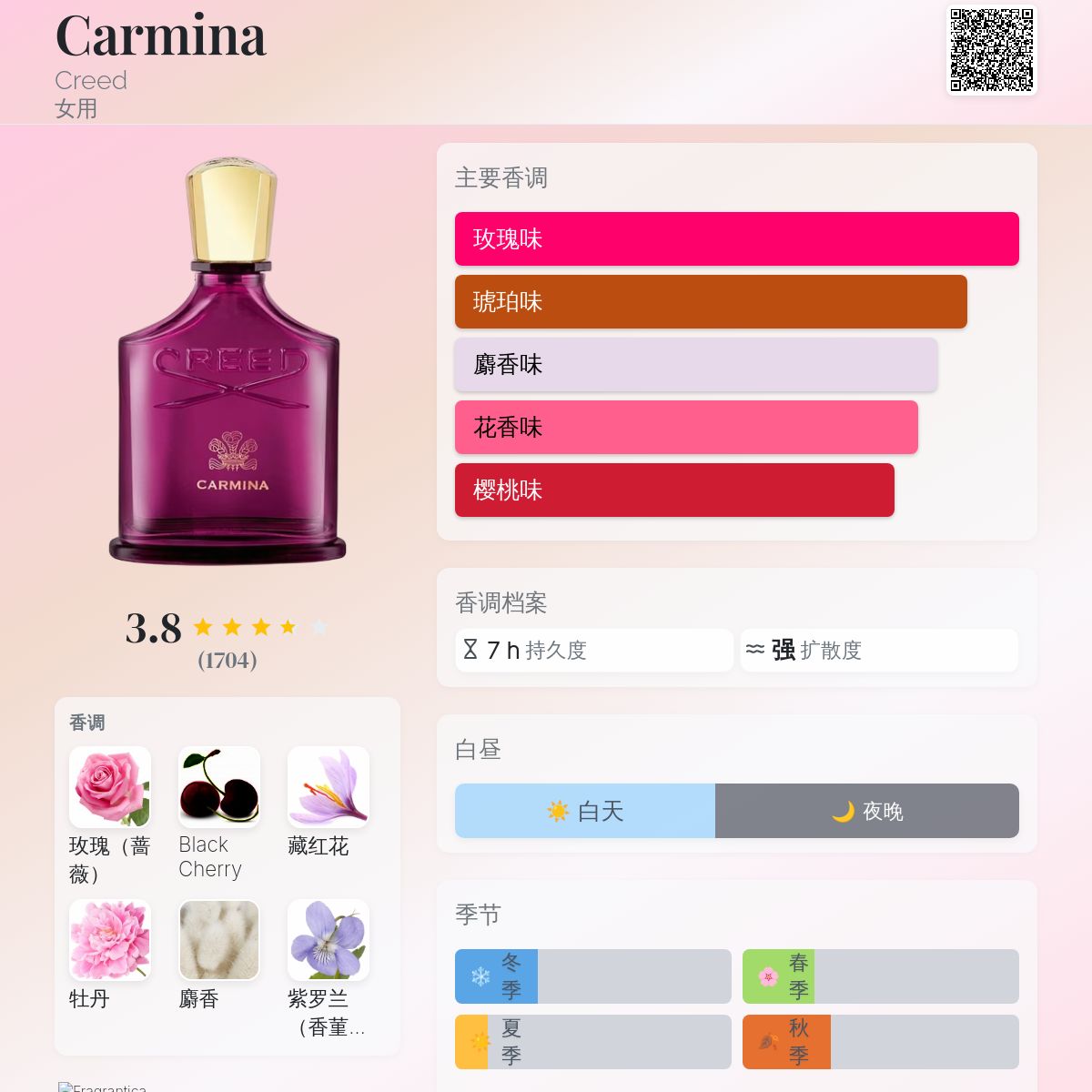Carmina Creed 香水- 一款2023年女用香水
