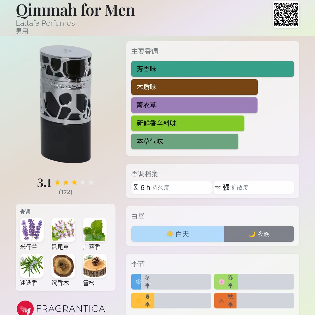 Qimmah for Men Lattafa Perfumes 古龙水- 一款年男用香水