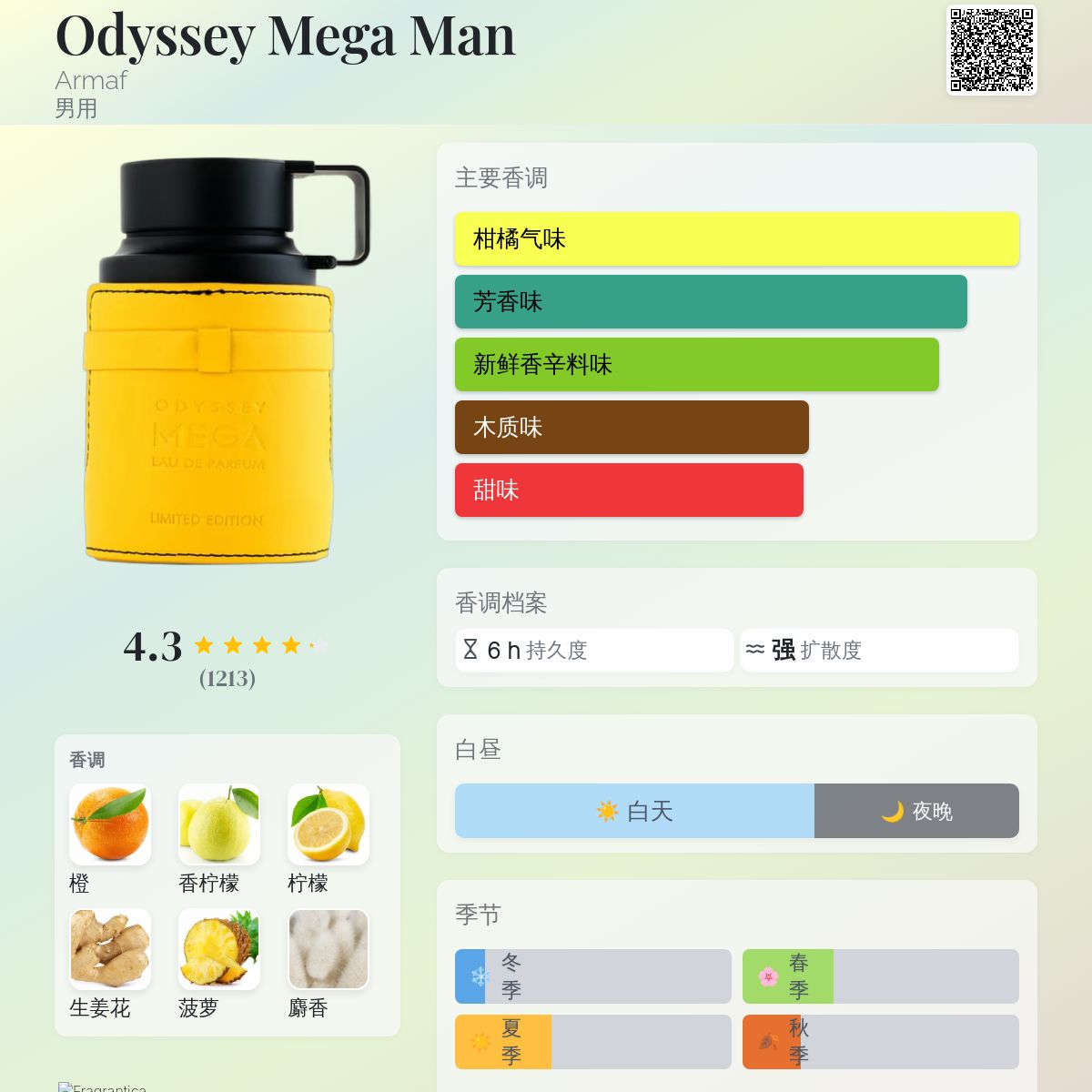 Odyssey Mega Man Armaf 古龙水- 一款2023年男用香水