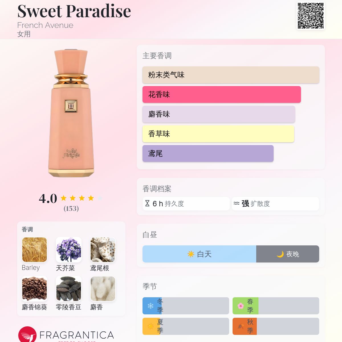 Sweet Paradise French Avenue 香水- 一款2024年女用香水