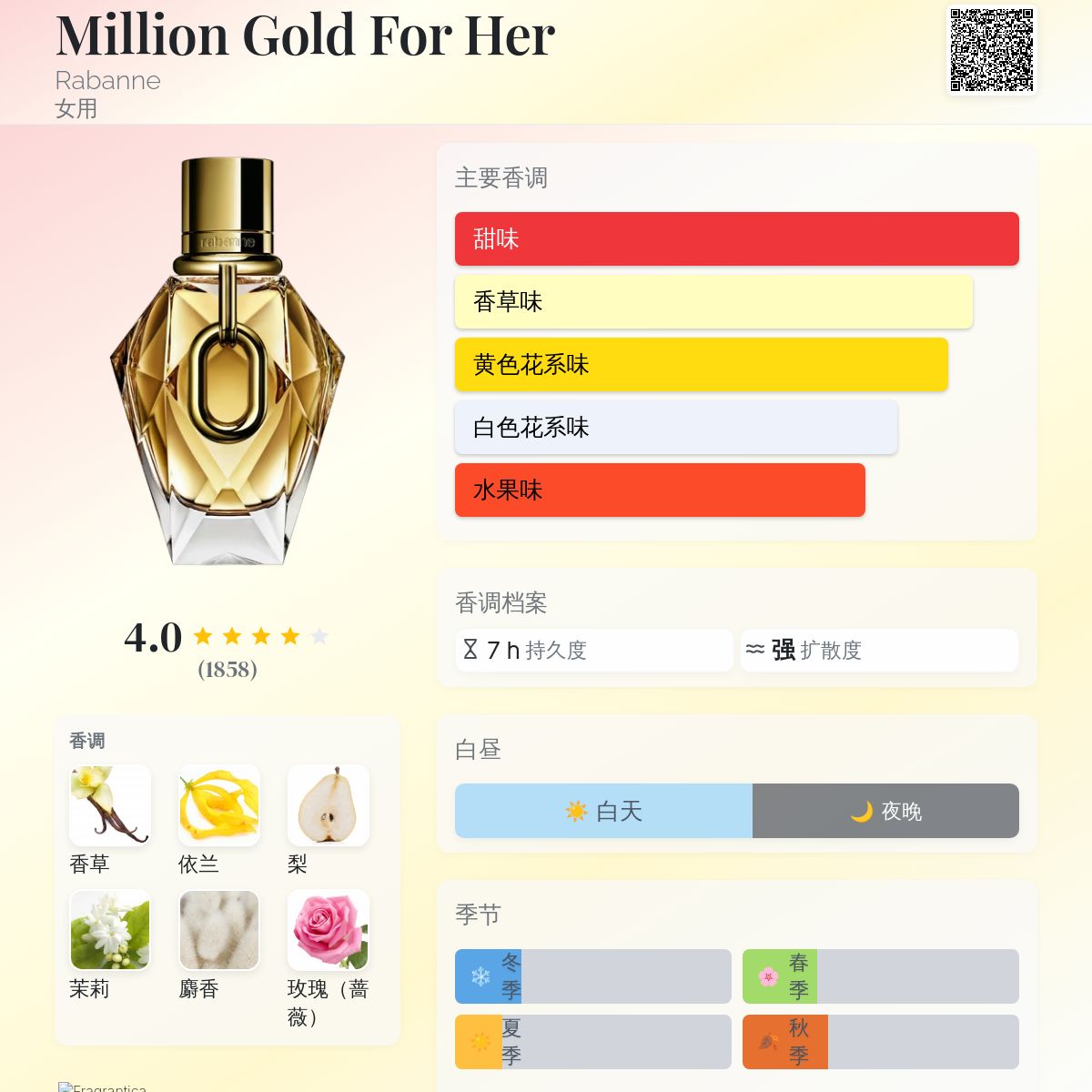Million Gold For Her Rabanne 香水- 一款2024年新的女用香水