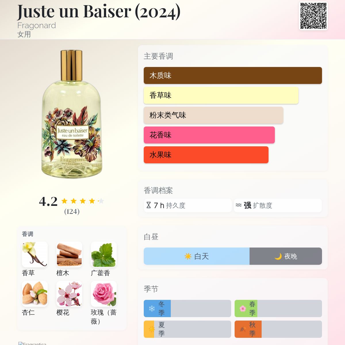 Juste un Baiser (2024) Fragonard 香水- 一款2024年新的女用香水