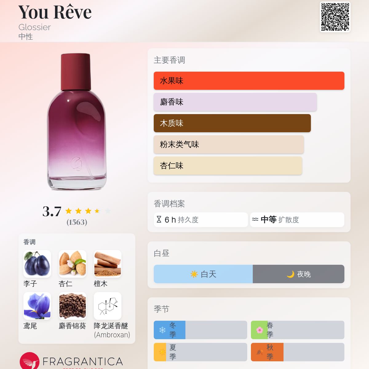 You Rêve Glossier 香水- 一款2024年新的中性香水