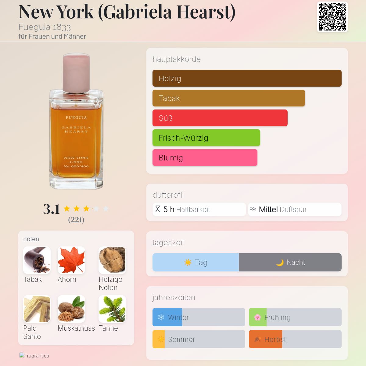 New York (Gabriela Hearst) Fueguia 1833 Parfum - ein es Parfum für
