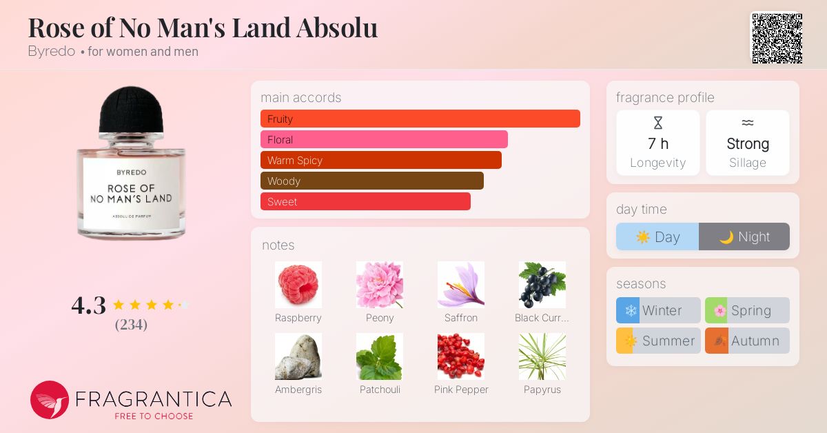 Rose of No Man's Land Absolu Byredo perfume - a new fragrance for