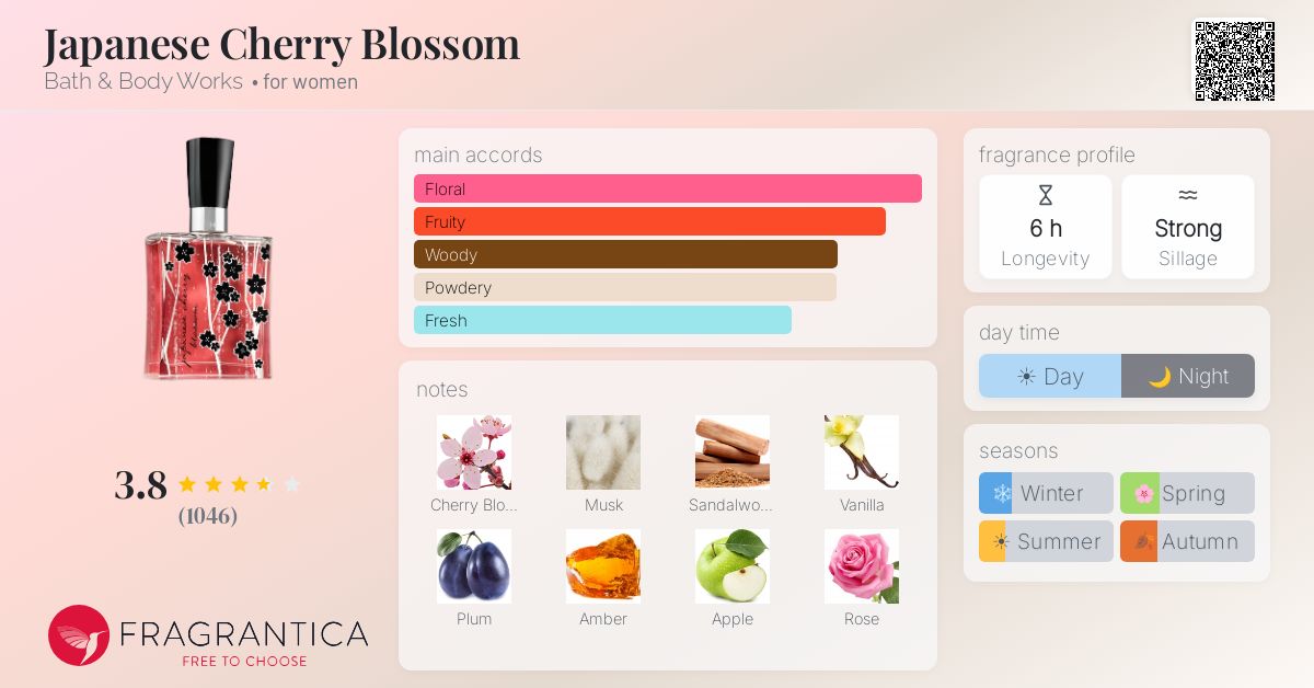 Japanese Cherry Blossom Bath & Body Works perfume - a fragrance