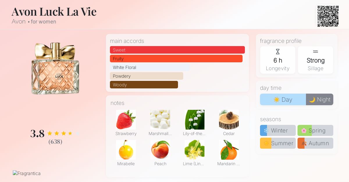 Avon Luck La Vie Avon perfume - a fragrance for women 2015