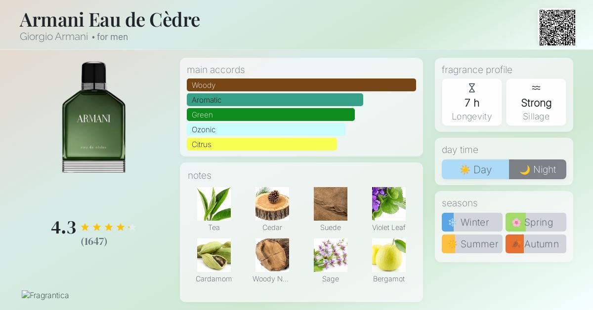 Armani Eau de Cèdre Giorgio Armani cologne - a fragrance for men 2015